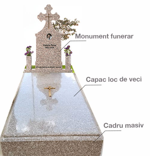 constructii funerare granit - monumente funerare